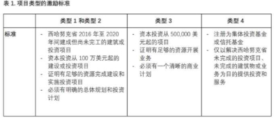 “一揽子政策措施”即将出台，西港中国投资者的希望来了